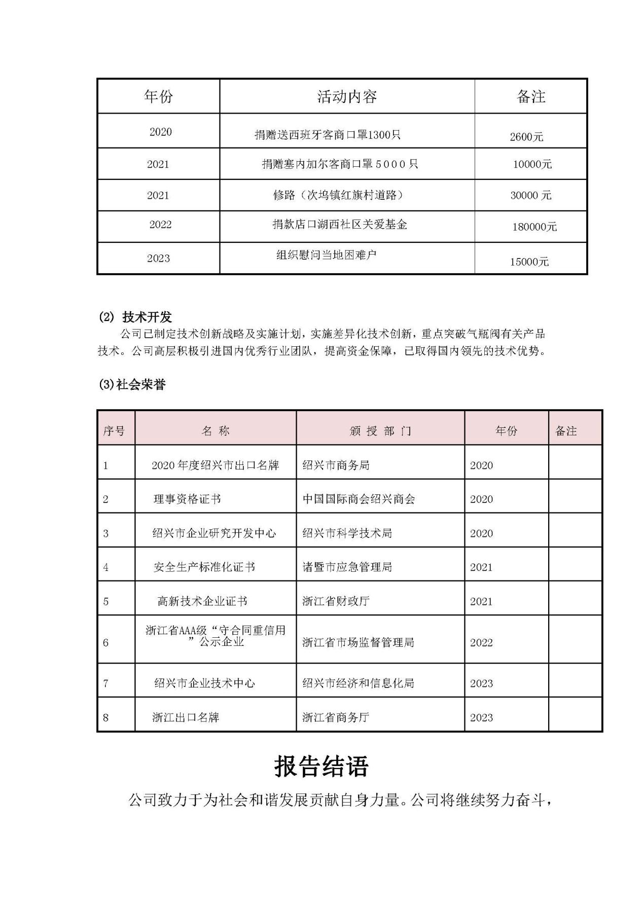 2023年社會責(zé)任報告 銘仕興新(2)_頁面_09
